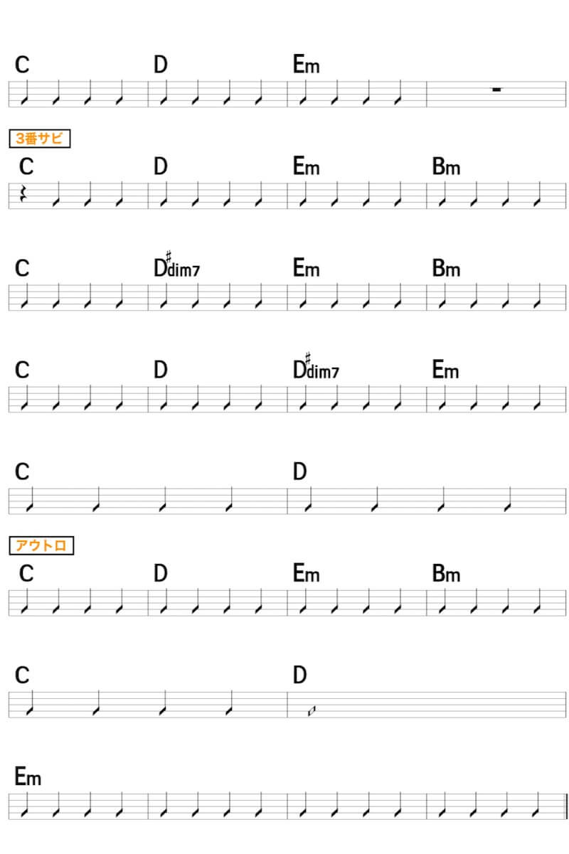 ギターコード楽譜 紅蓮華 Lisa リサ 鬼滅の刃オープニングテーマ のアコギ初心者向け練習用簡単スコア
