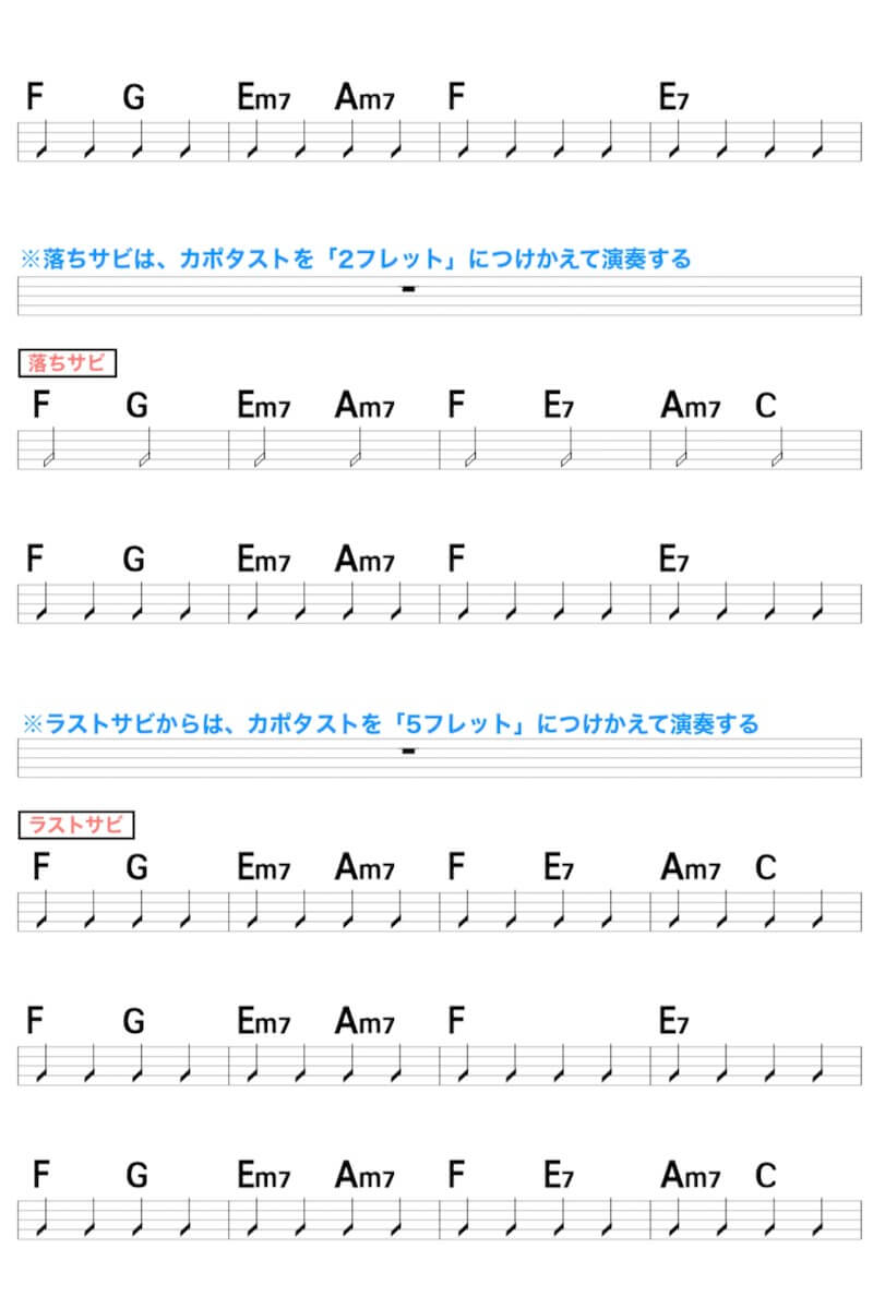 YOASOBI「夜に駆ける」のギターコード楽譜4